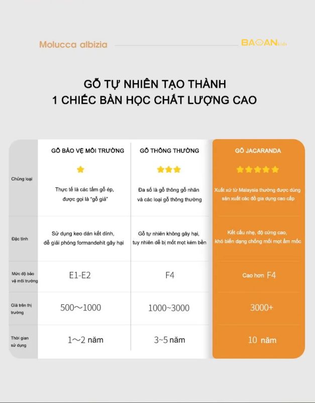 Bộ bàn học chống gù chống cận img6